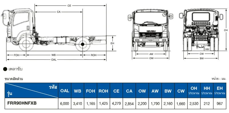ขนาดรถบรรทุก 6 ล้อโม่ปูน FRR MIXER EURO 5 MAX